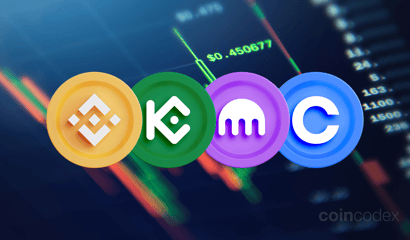 15 Best Crypto Exchanges in February 2026